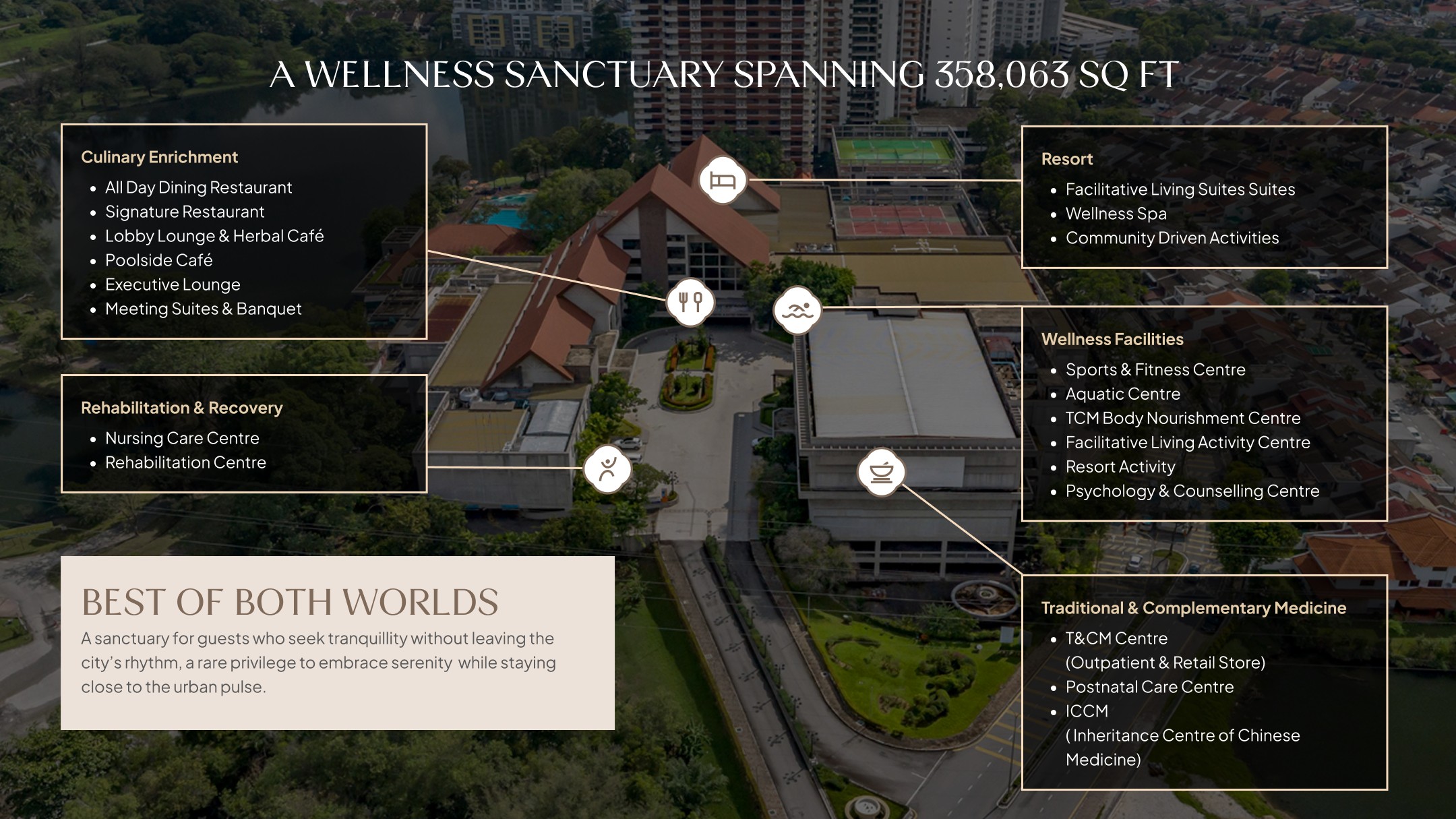 A WELLNESS SANCTUARY SPANNING 358063 SQ FT